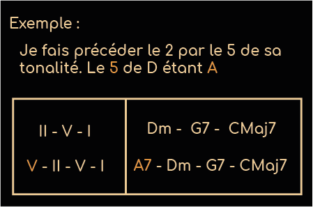 Liste des différentes substitutions d'accords